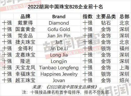 中国本土珠宝品牌的市场定位分析方法
