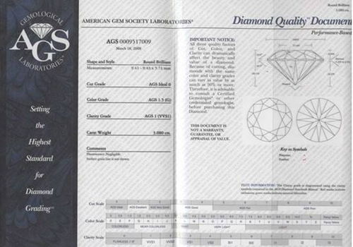 钻石AGS证书：一种有效的钻石品质保证